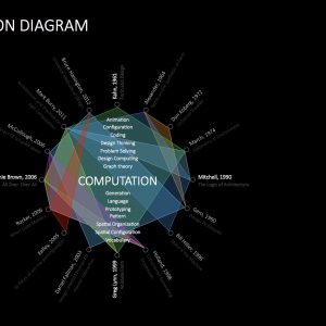 Computational Design Correlation Diagrams - Jin Goog Kim